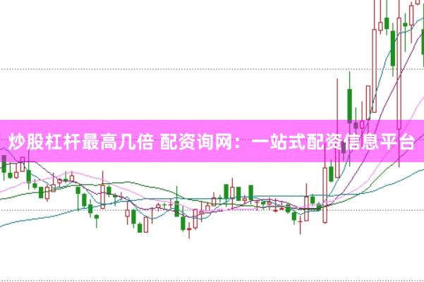炒股杠杆最高几倍 配资询网：一站式配资信息平台