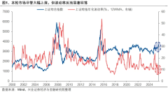 股票配资与融资的区别 兴证策略：这是一轮“健康牛” 市场没有整体性过热