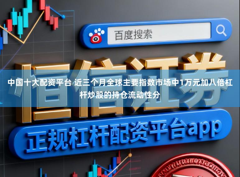 中国十大配资平台 近三个月全球主要指数市场中1万元加八倍杠杆炒股的持仓流动性分